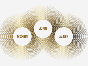 愿景-使命-价值观